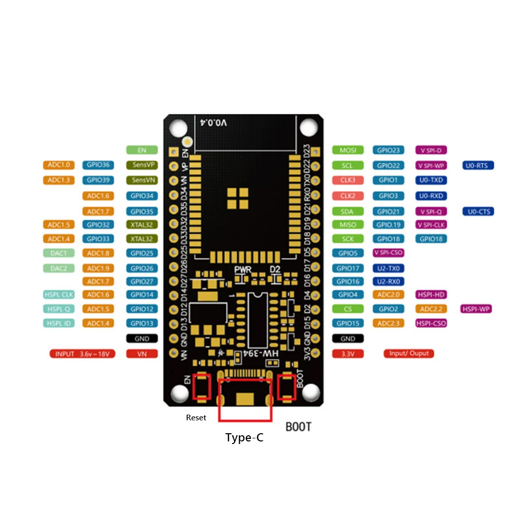 ESP32 개발 보드 WiFi + Bluetooth 모 - Olimex Esp32 리뷰 및 가격